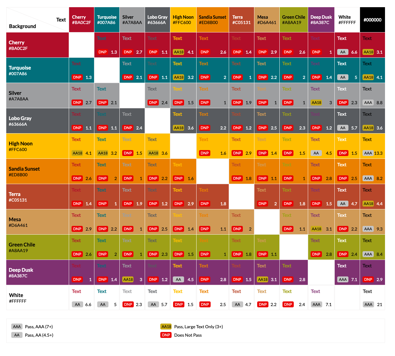 Color Contrast Chart